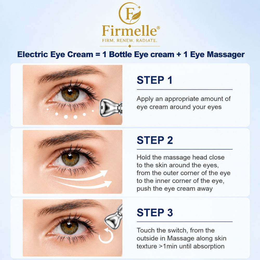 Firmelle™ Eye Cream ingredient callout graphic
